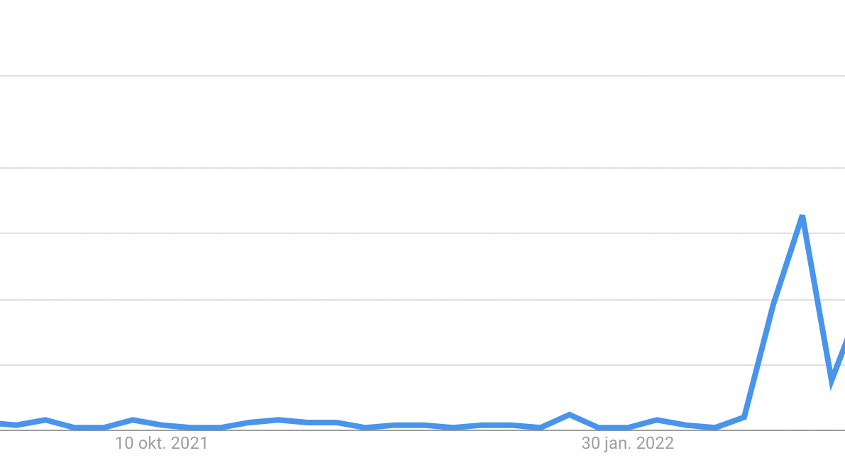Holland's interest in Saxenda exploded in February, after admission to the basic package was announced and then remained high.