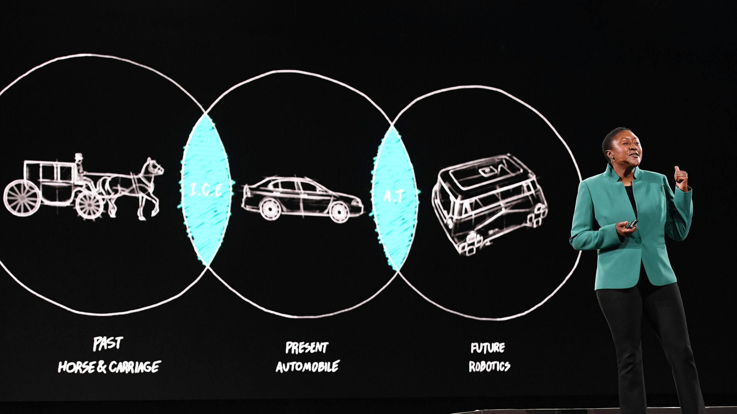 De innovatie van de autobranche in een notendop