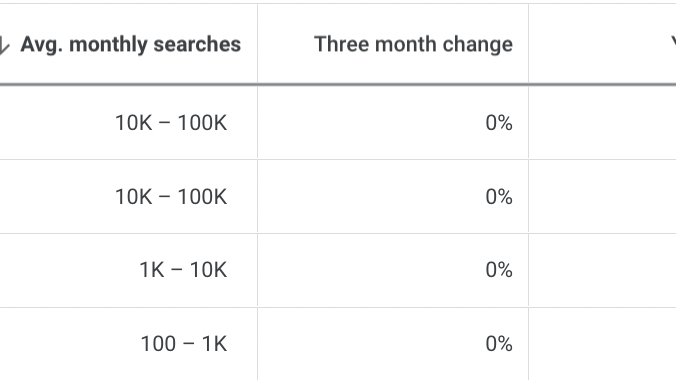 Saxenda has been one of the most Googled drugs since February. For a short period of time, the weight loss drug was even more popular than Viagra, according to Google Trends.