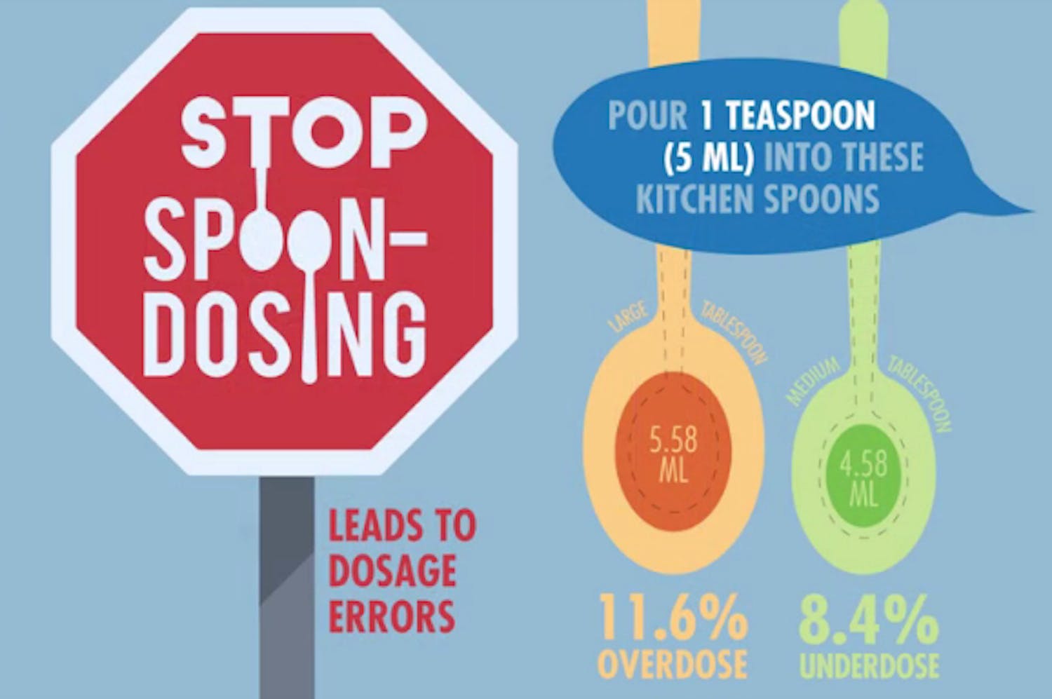 Stop dosering per theelepel