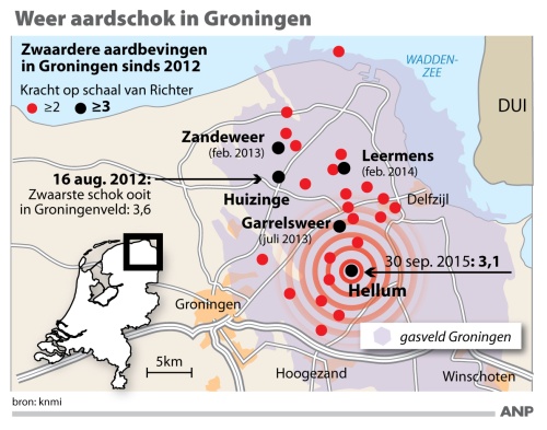 ANP InfoGraphics