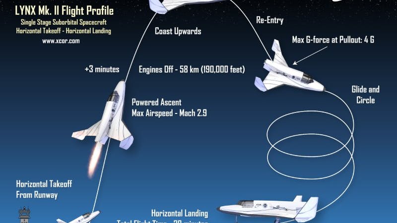 XCOR ruimtereisplan. Foto: Linkedin.com