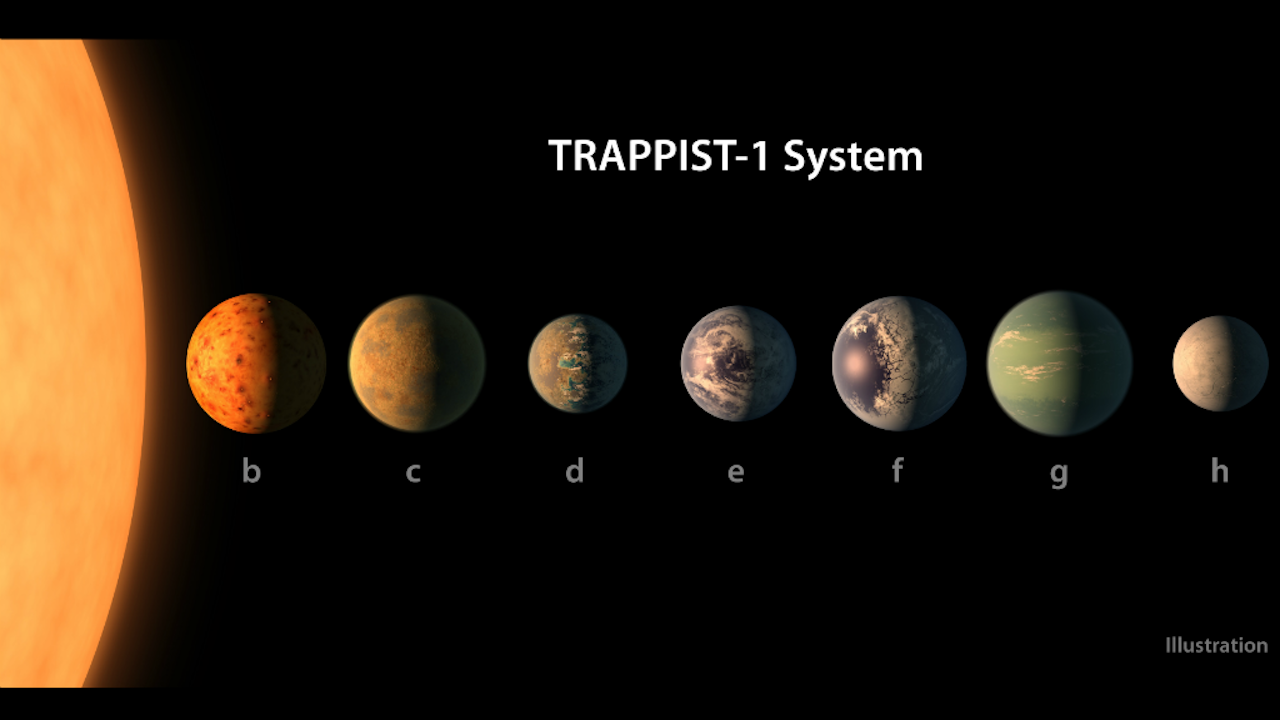 Een tekening van hoe de zeven planeten eruit zouden kunnen zien. De kleur is op basis van artistieke vrijheid, maar de omvang moet ongeveer kloppen. (Afbeelding: NASA/JPL-Caltech)