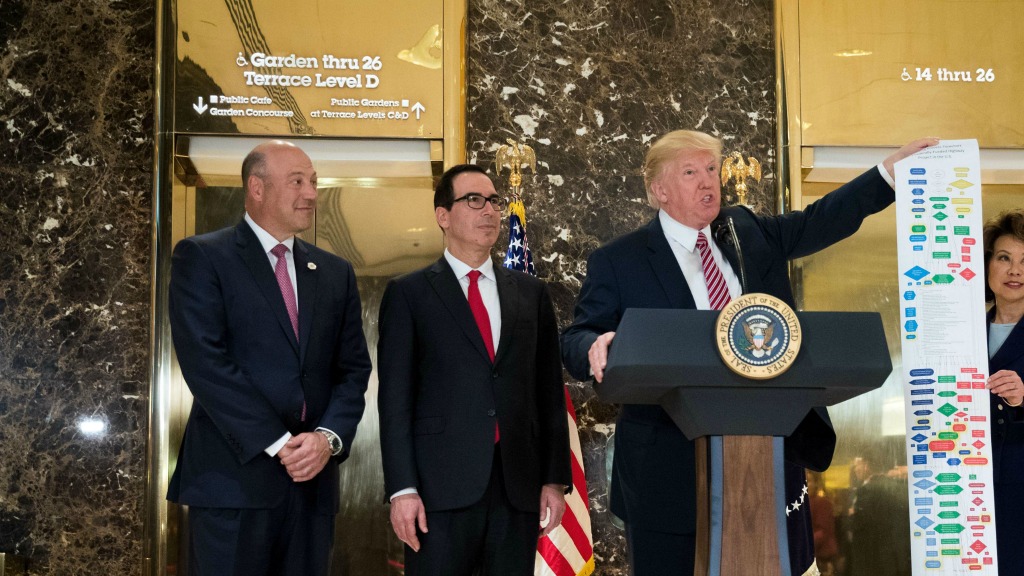 Gary Cohn, Steve Mnuchin en Donald Trump. Foto: AFP