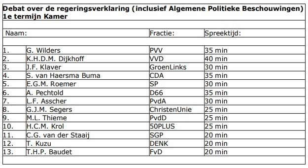 Dat krijg je met zo veel partijen: we zijn er nog lang niet...